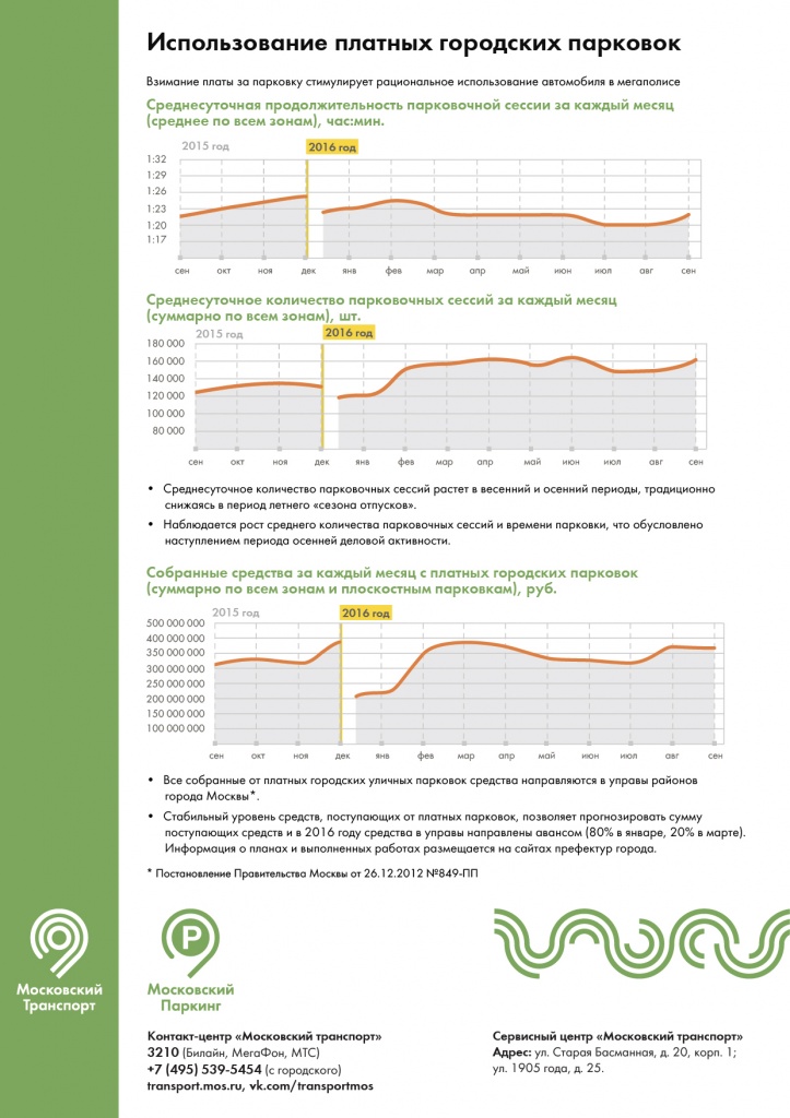 анализ загруженности ПП с 24 по 29 октября 2016 года-02.jpg